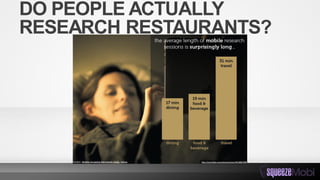 DO PEOPLE ACTUALLY
RESEARCH RESTAURANTS?
 