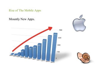 Mountly New Apps.Rise of The Mobile Apps