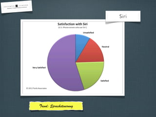 Siri
Trend: Sprachsteuerung
 