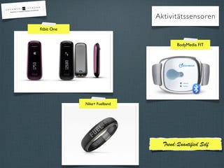 Aktivitätssensoren
Nike+ Fuelband
Trend:Quanti ed Self
ﬁtbit One
BodyMedia FIT
 