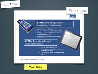 Verbreitung
Trend: Tablets
 