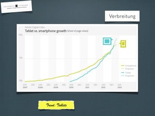 Verbreitung
Trend: Tablets
 