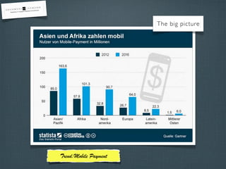 The big picture
Trend:Mobile Payment
 