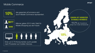 Mobile Commerce
© www.twt.de
18%
10% des gesamten eCommerce wird
durch Mobile Commerce repräsentiert.
! $489
"$677 Männer gaben 2012 mehr Geld für
Mobile Shopping aus als Frauen.
#####$Einer von 5 TV-Konsumenten sucht parallel  
nach Produkten auf mobilen Devices.
EUROPA IST VORREITER
IN MOBILE PAYMENTS
18.2% aller Transaktionen
erfolgen über mobile Vertriebskanäle.
 