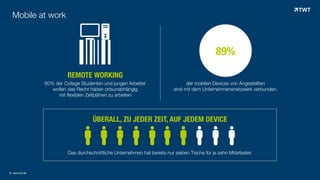 %
&
60% der College Studenten und jungen Arbeiter  
wollen das Recht haben ortsunabhängig  
mit flexiblen Zeitplänen zu arbeiten
REMOTE WORKING
89%
der mobilen Devices von Angestellten
sind mit dem Unternehmensnetzwerk verbunden.
##########
ÜBERALL, ZU JEDER ZEIT, AUF JEDEM DEVICE
Das durchschnittliche Unternehmen hat bereits nur sieben Tische für je zehn Mitarbeiter.
Mobile at work
© www.twt.de
 