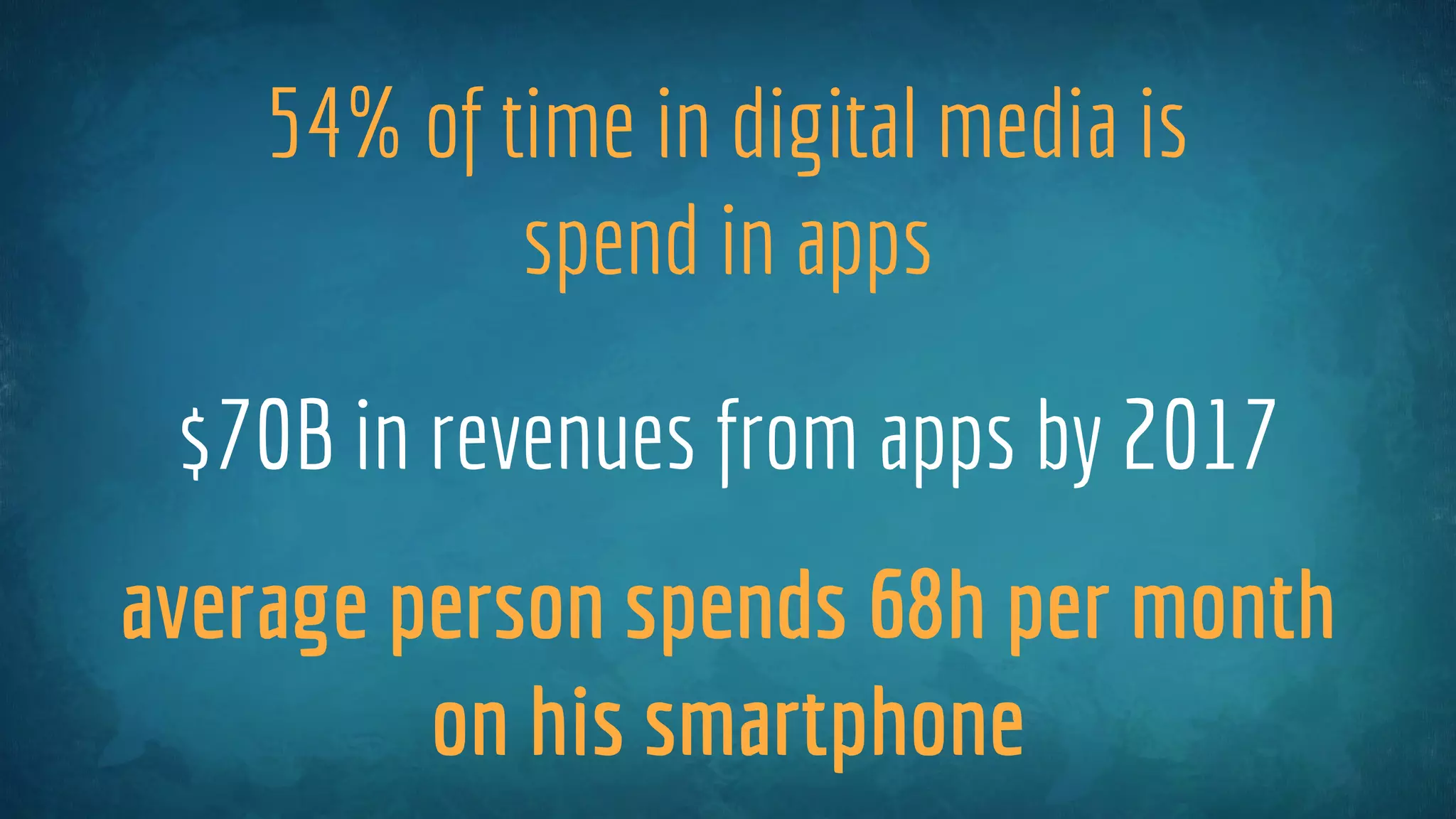 54% of time in digital media is
spend in apps
$70B in revenues from apps by 2017
average person spends 68h per month
on his smartphone
 