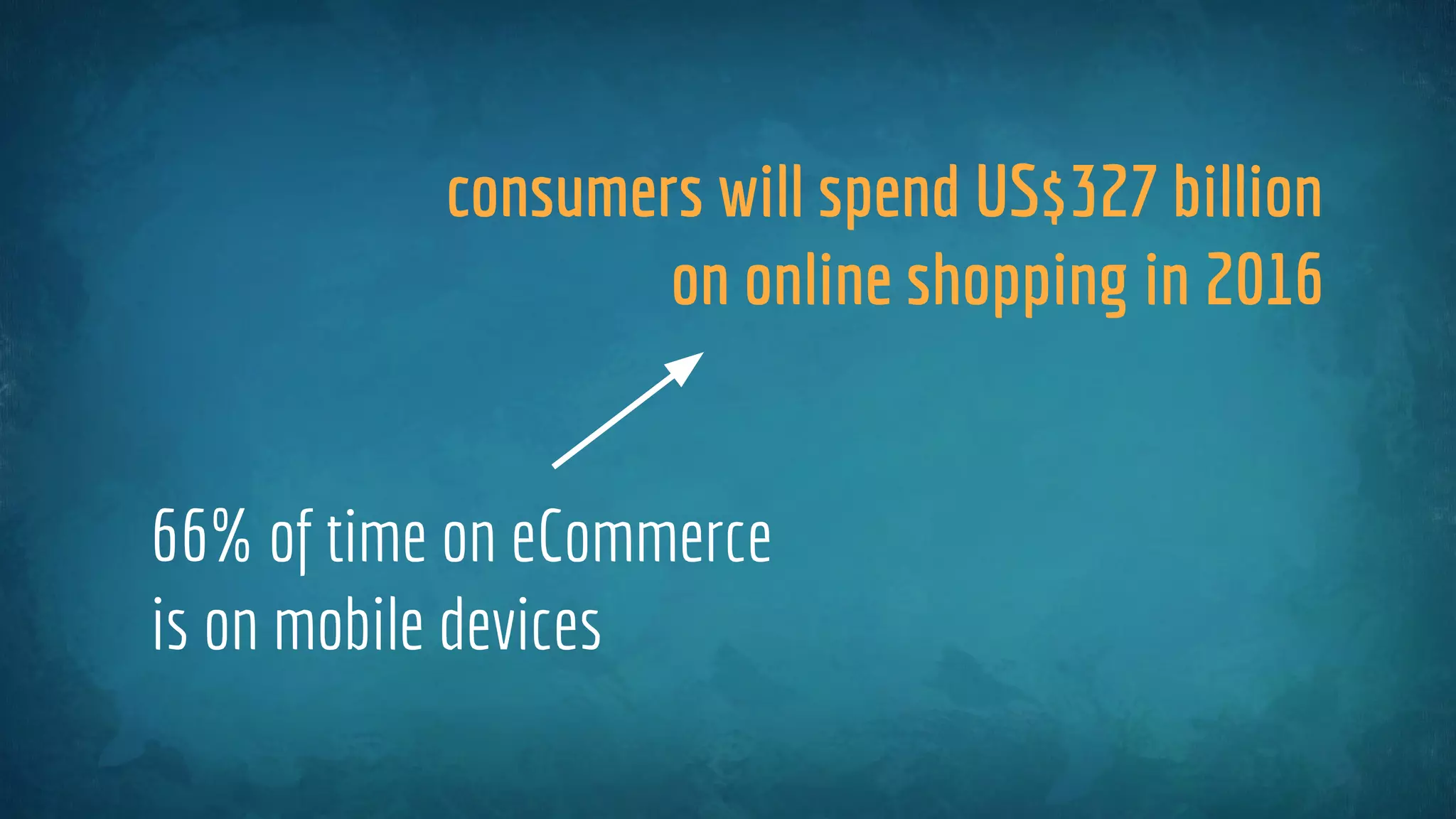 66% of time on eCommerce
is on mobile devices
consumers will spend US$327 billion
on online shopping in 2016
 