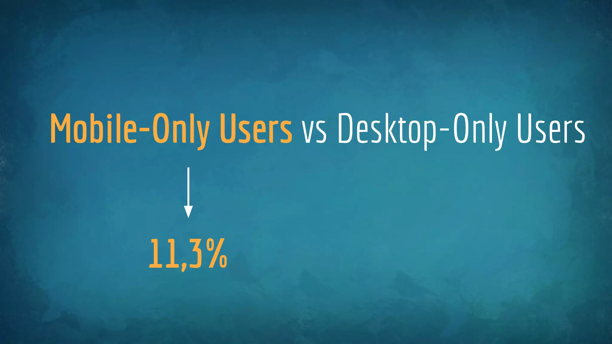 Mobile-Only Users vs Desktop-Only Users
11,3%
 