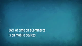 66% of time on eCommerce
is on mobile devices
 