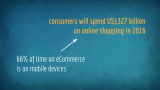 66% of time on eCommerce
is on mobile devices
consumers will spend US$327 billion
on online shopping in 2016
 