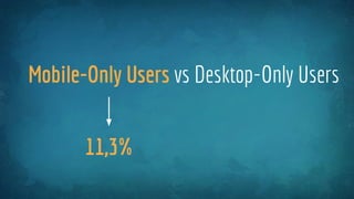 Mobile-Only Users vs Desktop-Only Users
11,3%
 