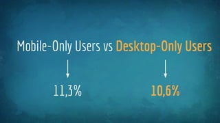 Mobile-Only Users vs Desktop-Only Users
11,3% 10,6%
 