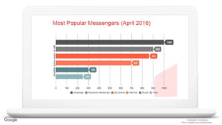 Confidential + Proprietary
*http://r-stylelab.com/company/blog
 