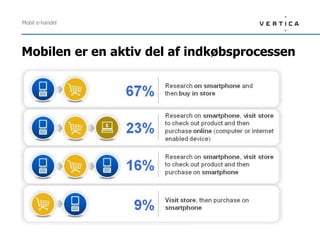 Mobil e-handel




Mobilen er en aktiv del af indkøbsprocessen
 