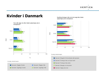 Kvinder i Danmark

 Frisk fordeling på fysisk butik handel
 Filter ind til mode målgrupper
 