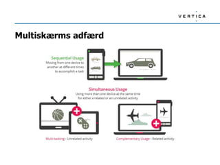 Multiskærms adfærd
 