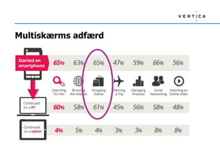 Multiskærms adfærd
 