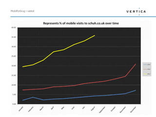 Mobilforbrug i vækst




Bolia.com / marts 2013
 