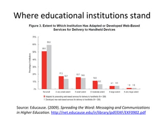 Where educational institutions stand Source: Educause. (2009).  Spreading the Word: Messaging and Communications in Higher Education.  http://net.educause.edu/ir/library/pdf/EKF/EKF0902.pdf   