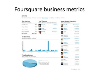 Foursquare business metrics 