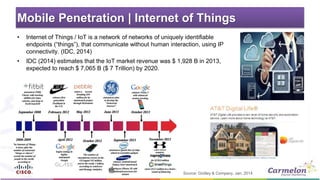 Mobile Penetration | Internet of Things 
• Internet of Things / IoT is a network of networks of uniquely identifiable 
end...
