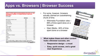Apps vs. Browsers | Browser Success 
• For some, however, browsers 
actually claimed an overwhelming 
chunk of time. 
– Wi...
