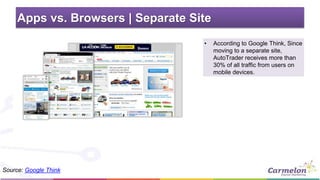 Apps vs. Browsers | Separate Site 
• According to Google Think, Since 
moving to a separate site, 
AutoTrader receives mor...