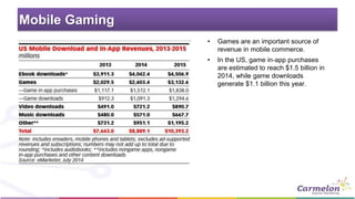 Mobile Gaming 
• Games are an important source of 
revenue in mobile commerce. 
• In the US, game in-app purchases 
are es...