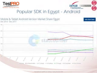 Copyrighted ® TestPRO for Software Testing Services 2018
Popular SDK in Egypt - Android
 