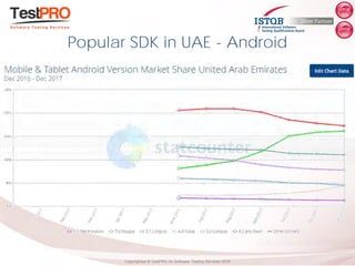Copyrighted ® TestPRO for Software Testing Services 2018
Popular SDK in UAE - Android
 