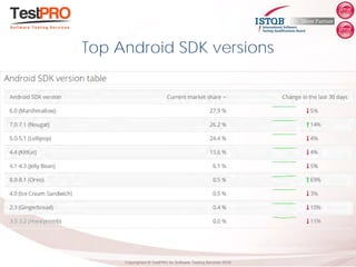 Copyrighted ® TestPRO for Software Testing Services 2018
Top Android SDK versions
 