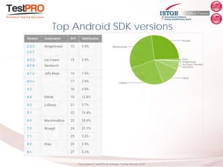 Copyrighted ® TestPRO for Software Testing Services 2018
Top Android SDK versions
 