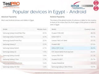 Copyrighted ® TestPRO for Software Testing Services 2018
Popular devices in Egypt - Android
 