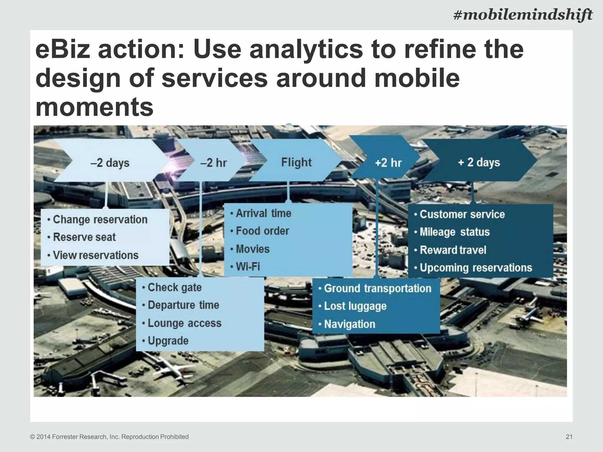 © 2014 Forrester Research, Inc. Reproduction Prohibited 21
#mobilemindshift
eBiz action: Use analytics to refine the
design of services around mobile
moments
 
