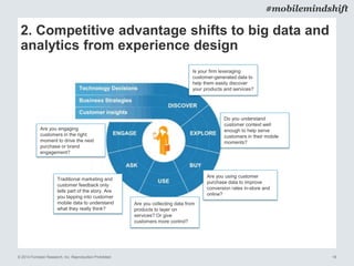 © 2014 Forrester Research, Inc. Reproduction Prohibited 18
#mobilemindshift
2. Competitive advantage shifts to big data and
analytics from experience design
Is your firm leveraging
customer-generated data to
help them easily discover
your products and services?
Do you understand
customer context well
enough to help serve
customers in their mobile
moments?
Are you using customer
purchase data to improve
conversion rates in-store and
online?
Are you collecting data from
products to layer on
services? Or give
customers more control?
Traditional marketing and
customer feedback only
tells part of the story. Are
you tapping into customer
mobile data to understand
what they really think?
Are you engaging
customers in the right
moment to drive the next
purchase or brand
engagement?
 