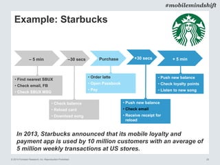 © 2014 Forrester Research, Inc. Reproduction Prohibited 20
#mobilemindshift
Example: Starbucks
– 5 min
• Find nearest SBUX
• Check email, FB
• Check SBUX MSG
–30 secs
• Check balance
• Reload card
• Download song
Purchase
• Order latte
• Open Passbook
• Pay
+30 secs
• Push new balance
• Check email
• Receive receipt for
reload
+ 5 min
• Push new balance
• Check loyalty points
• Listen to new song
In 2013, Starbucks announced that its mobile loyalty and
payment app is used by 10 million customers with an average of
5 million weekly transactions at US stores.
 