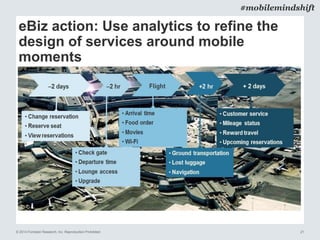 © 2014 Forrester Research, Inc. Reproduction Prohibited 21
#mobilemindshift
eBiz action: Use analytics to refine the
design of services around mobile
moments
 