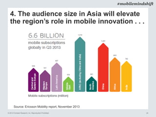 © 2014 Forrester Research, Inc. Reproduction Prohibited 24
#mobilemindshift
4. The audience size in Asia will elevate
the region’s role in mobile innovation . . .
Source: Ericsson Mobility report, November 2013
 