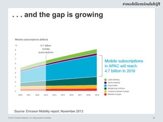 © 2014 Forrester Research, Inc. Reproduction Prohibited 25
#mobilemindshift
. . . and the gap is growing
Source: Ericsson Mobility report, November 2013
 