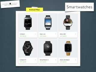 Android Wear
Smartwatches
 