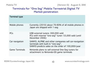 1seg Mobile Digital Tv In Japan