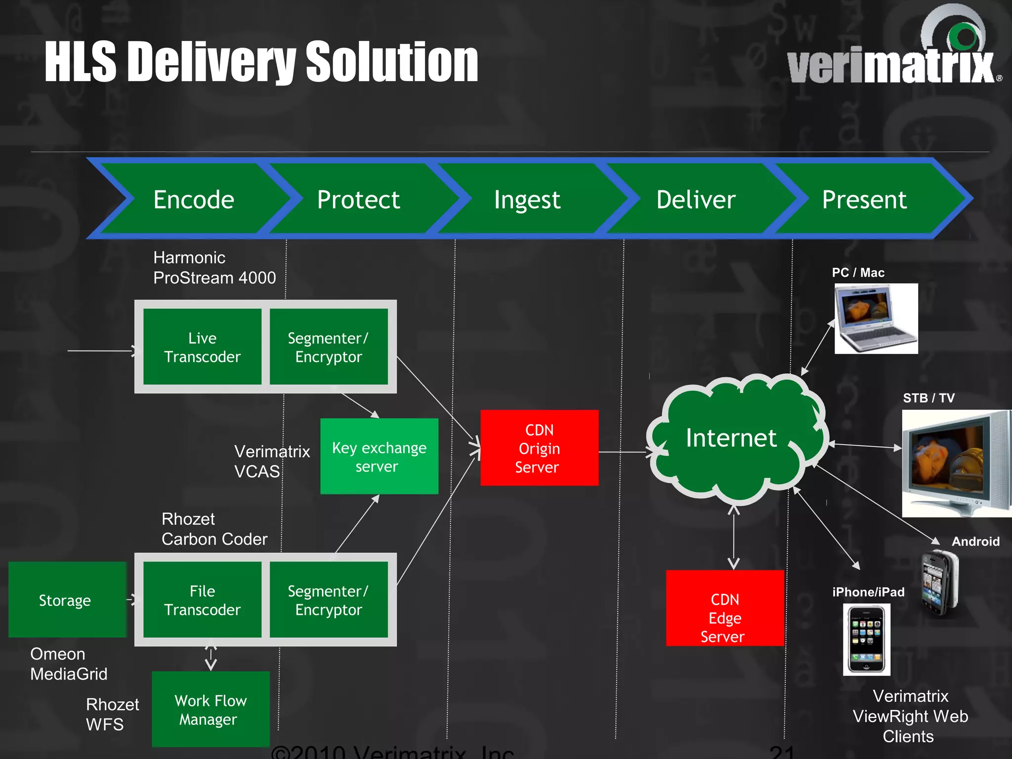 Prostream Server Mobile TV and IPTV: Enhancing the User Experience, IP&TV World Forum ...