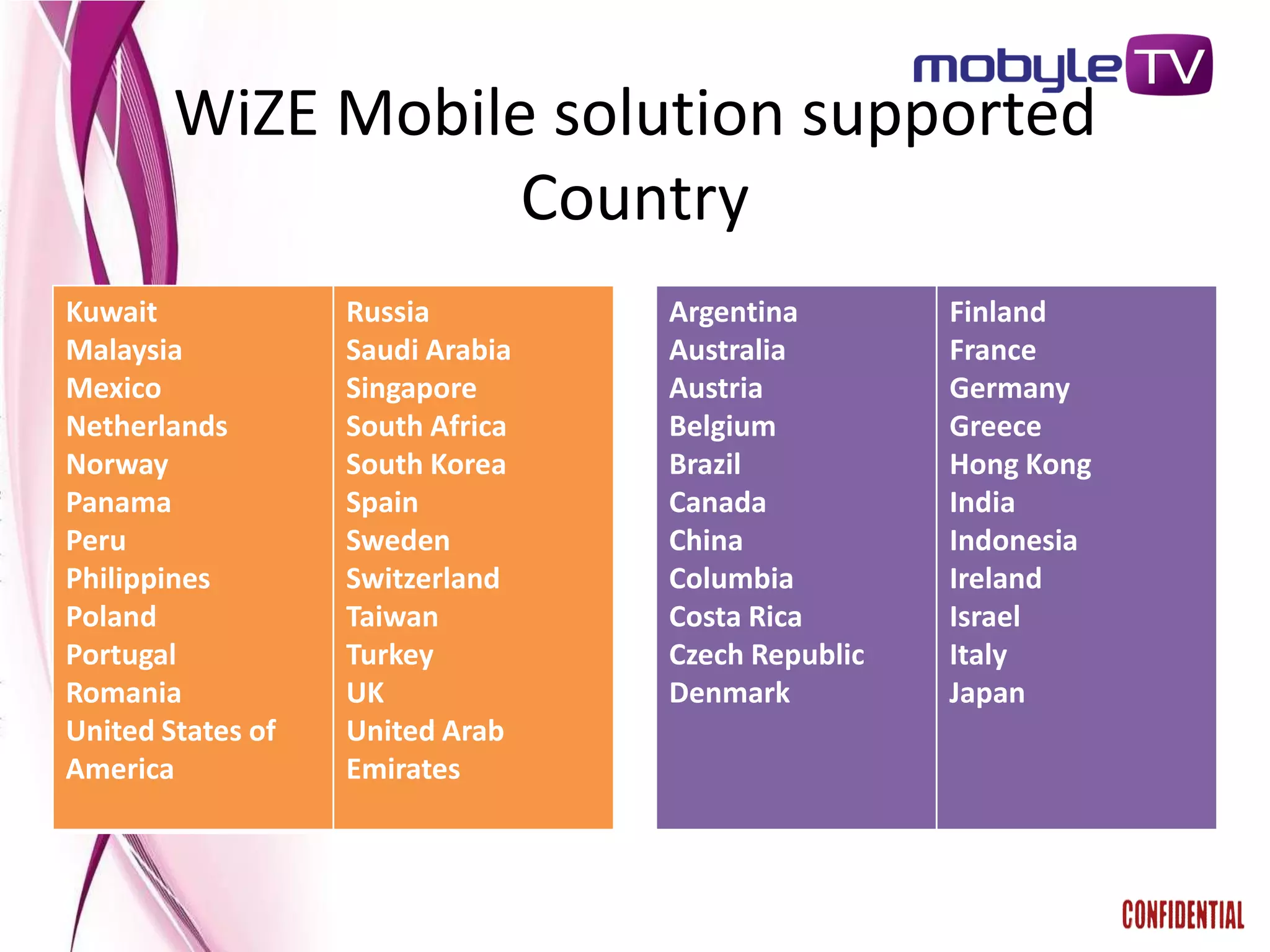 WiZE Mobile solution supported
                   Country
Kuwait             Russia         Argentina        Finland
Malaysia           Saudi Arabia   Australia        France
Mexico             Singapore      Austria          Germany
Netherlands        South Africa   Belgium          Greece
Norway             South Korea    Brazil           Hong Kong
Panama             Spain          Canada           India
Peru               Sweden         China            Indonesia
Philippines        Switzerland    Columbia         Ireland
Poland             Taiwan         Costa Rica       Israel
Portugal           Turkey         Czech Republic   Italy
Romania            UK             Denmark          Japan
United States of   United Arab
America            Emirates
 