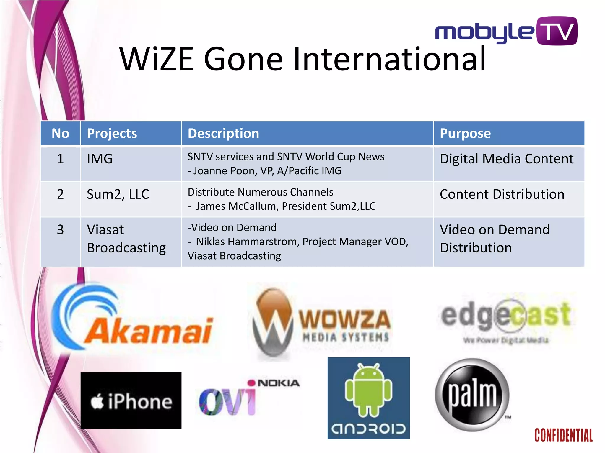 WiZE Gone International
No   Projects       Description                                  Purpose
1    IMG            SNTV services and SNTV World Cup News        Digital Media Content
                    - Joanne Poon, VP, A/Pacific IMG

2    Sum2, LLC      Distribute Numerous Channels                 Content Distribution
                    - James McCallum, President Sum2,LLC

3    Viasat         -Video on Demand                             Video on Demand
                    - Niklas Hammarstrom, Project Manager VOD,
     Broadcasting   Viasat Broadcasting
                                                                 Distribution
 