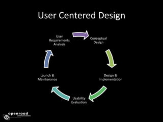 User Centered Design<br />