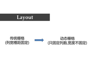 Layout


  传统栅格          动态栅格
(列宽槽距固定)    (只固定列数,宽度不固定)
 