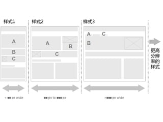 样式1   样式2   样式3




                  更高
                  分辨
                  率的
                  样式
 