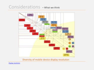 Mobile User Interface Design | PPTX
