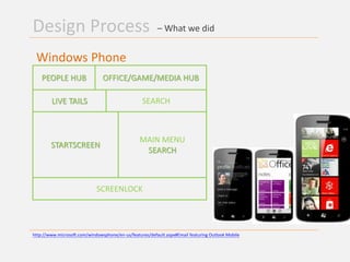 Mobile User Interface Design | PPTX