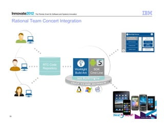 The Premier Event for Software and Systems Innovation



     Rational Team Concert Integration




                         RTC Code
                         Repository                               Worklight    SDK
                                                                  Build Ant   Cmd Line




33
                                                                                         © 2012 IBM Corporation
 